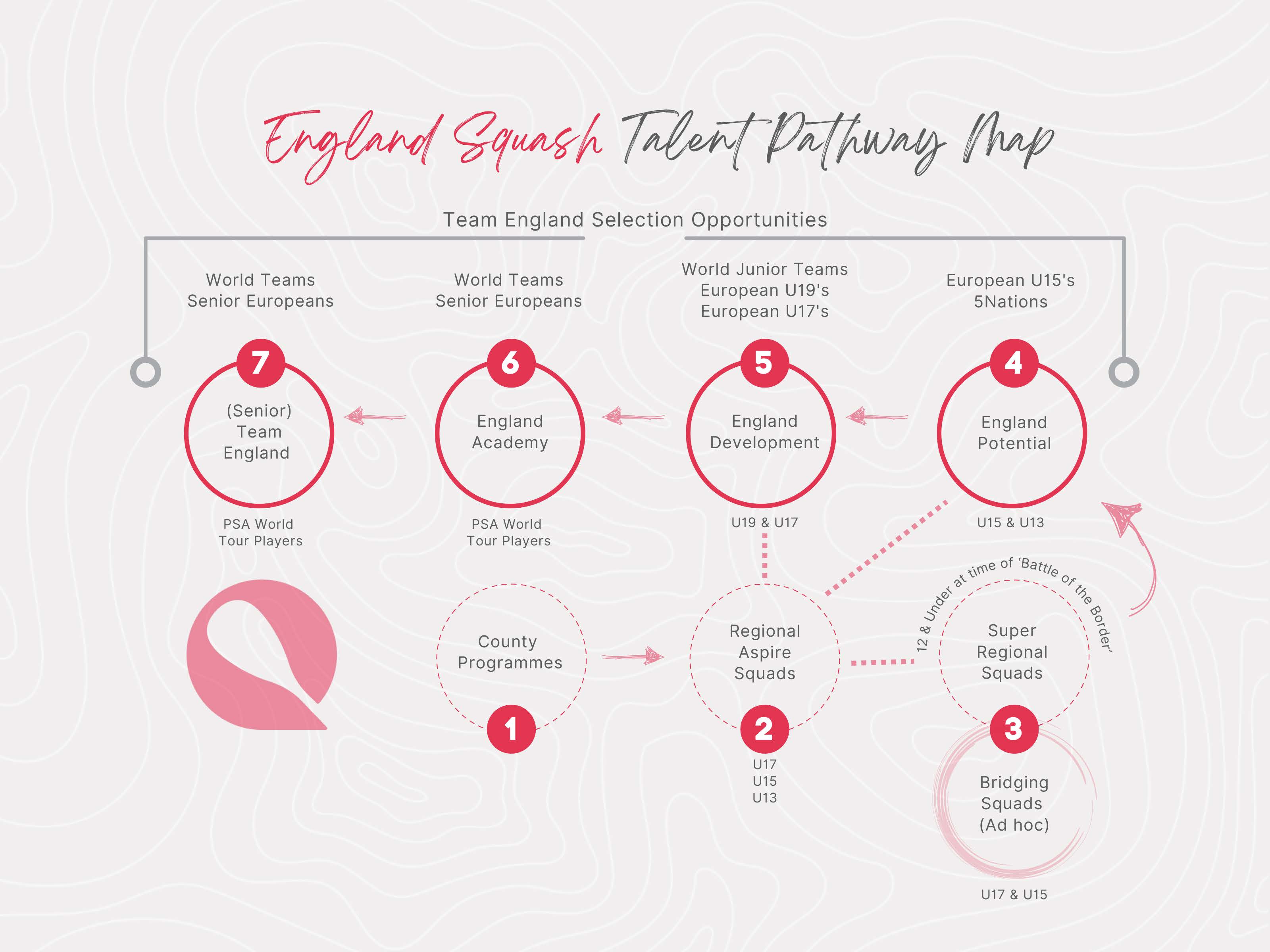 Talent Pathway Map